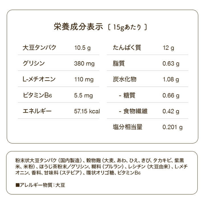 楽天市場】【公式】【医師推奨】【送料無料】 Soyプロテイン 450g