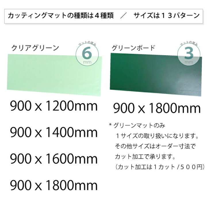 楽天市場 グリーンボード900 1800mm 3mm厚 大判 特大 両面仕様 ｶｯﾃｨﾝｸﾞｼｰﾄ 洋裁 ｶｯﾀｰﾏｯﾄ ﾛｰﾀﾘｰｶｯﾀｰ 作業ﾃｰﾌﾞﾙ 作業台 ﾐｼﾝ台 ﾜｰｸﾃﾞｽｸ ｵｰﾀﾞｰ ｻｲｽﾞ 業務用 おさいほう屋 領収書対応可能 Diy おさいほう屋