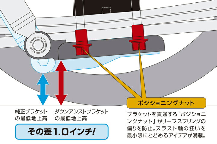 楽天市場】Genb 玄武 コンバージョンブロックキット ［3.0インチ/-75  
