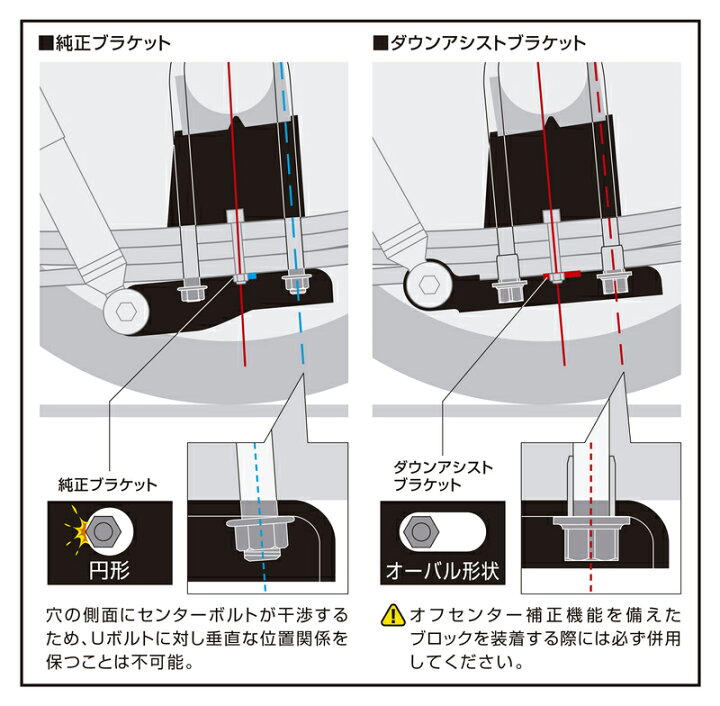 楽天市場】Genb 玄武 コンバージョンブロックキット ［3.0インチ/-75  