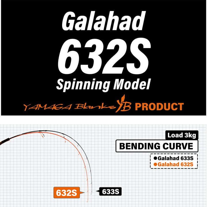 楽天市場】ヤマガブランクス ギャラハド Galahad 632S Spinning Model 