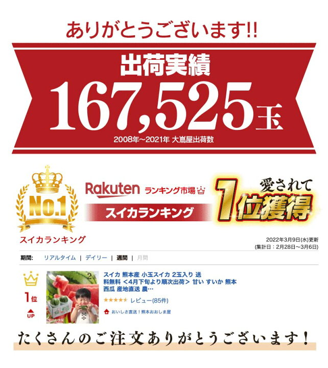 楽天市場】スイカ 熊本産 小玉スイカ 1玉入り 送料無料 甘い すいか 熊本 西瓜 産地直送 農家直送 ギフト プレゼント 国産 果物 フルーツ 大嶌屋(おおしまや)【gift】 : おいしさ直送!熊本おおしま屋 楽天市場】スイカ 熊本産 小玉スイカ 1玉入り 送料無料 甘い すいか 熊本 西瓜 産地直送 農家直送 ギフト プレゼント 国産 果物 フルーツ 大嶌屋(おおしまや)【gift】 : おいしさ直送!熊本おおしま屋