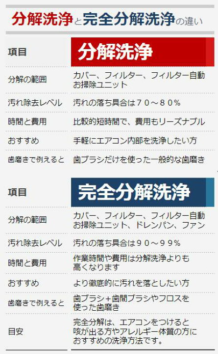 楽天市場】完全分解エアコンクリーニング （プレミアムクリーニング 