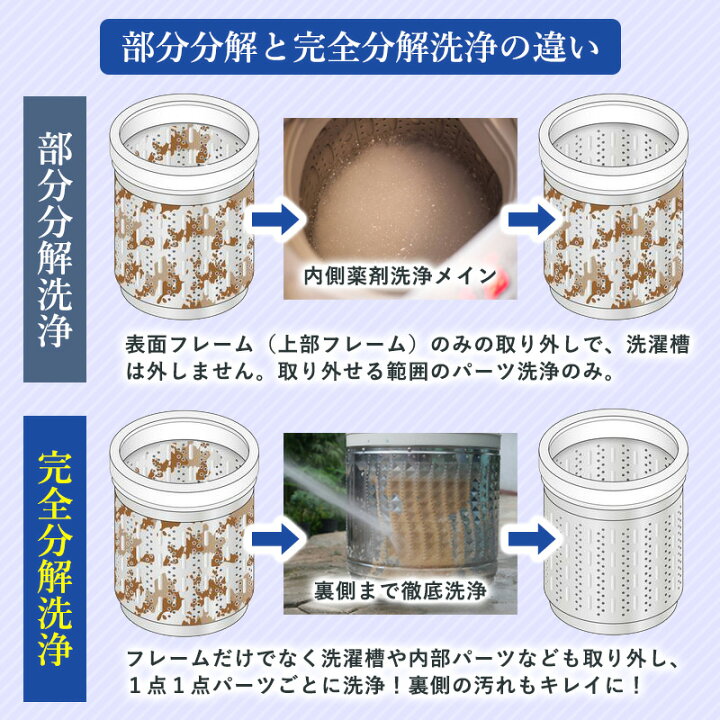 楽天市場】洗濯機完全分解クリーニング ドラム式 縦置型 全機＆全 