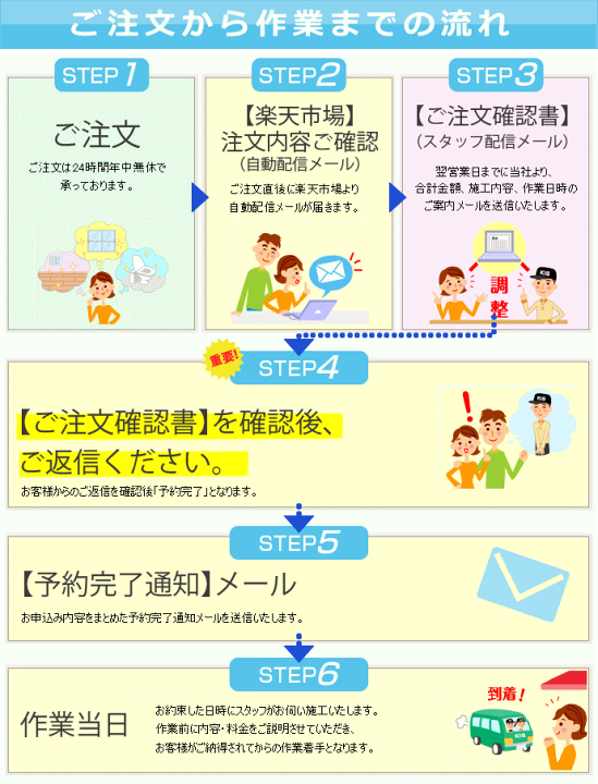 楽天市場】ウインドエアコン(ウインドウタイプ)クリーニング 楽天市場】ウインドエアコン(ウインドウタイプ)クリーニング