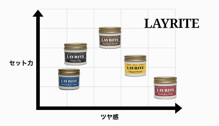 楽天市場】3/22(土) 再入荷 / 【正規輸入品】 LAYRITE (レイライト  