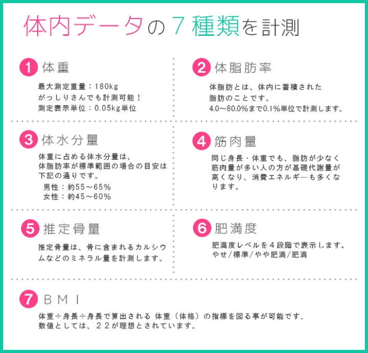 Amazon.co.jp: 体重計 体組成計 体脂肪計 scale body weight