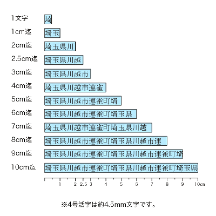 楽天市場】1行ゴム印【4号2.5cm迄】文字サイズ:約4.75mm(13.5point) : 花のはんこ屋 大谷印舗 楽天市場】1行ゴム印【4号2.5cm迄】文字サイズ:約4.75mm(13.5point) : 花のはんこ屋 大谷印舗