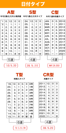 日付タイプ