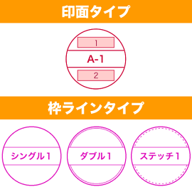 丸型データーゴム印【4号丸】Aタイプ(印面)