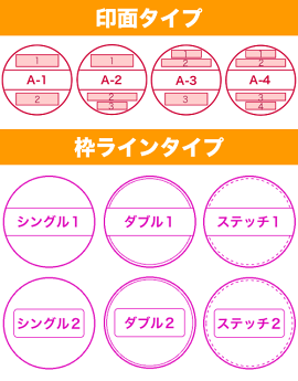 丸型データーゴム印【12号丸】Aタイプ(印面)
