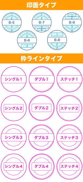 印面タイプ