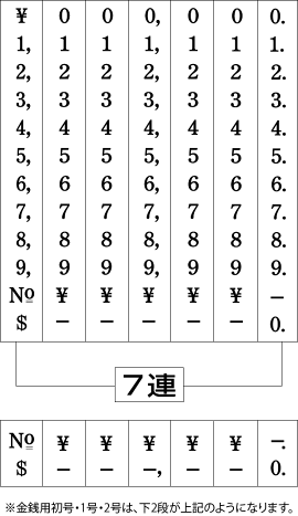 テクノタッチ回転印金銭用7連(明朝体)3号