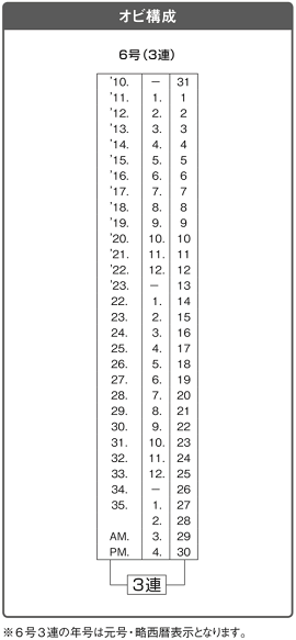 テクノタッチ回転印欧文日付3連(ゴシック体)6号