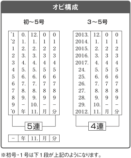 テクノタッチ回転印欧文日付5連/4連(明朝体)3号