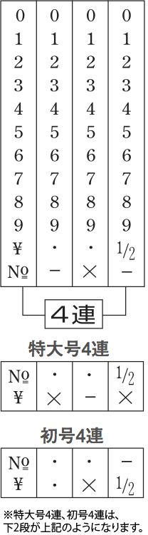 テクノタッチ回転印欧文4連(明朝体)4号