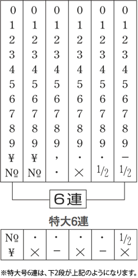 テクノタッチ回転印欧文6連(明朝体)初号