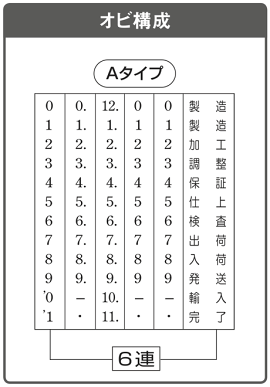テクノタッチ回転印製造表示用3号Aタイプ
