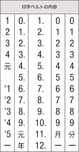 日付オビ