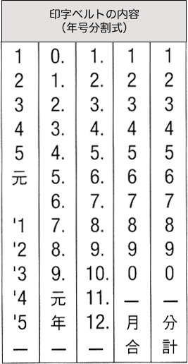 オビ構成