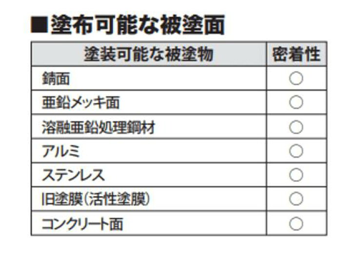 防錆潤滑剤 スプレー 車 自転車 機械パーツ 4ml ノズル付き 無香料 サビ止め サビ取り サビ落とし 工具 Diy 修理 整備 メンテナンス 防錆潤滑剤 0226 Bosabi Top1 プライス 通販 パーツダイレクト店サンエスエンジニアリング 除錆剤 C 300 l C 300
