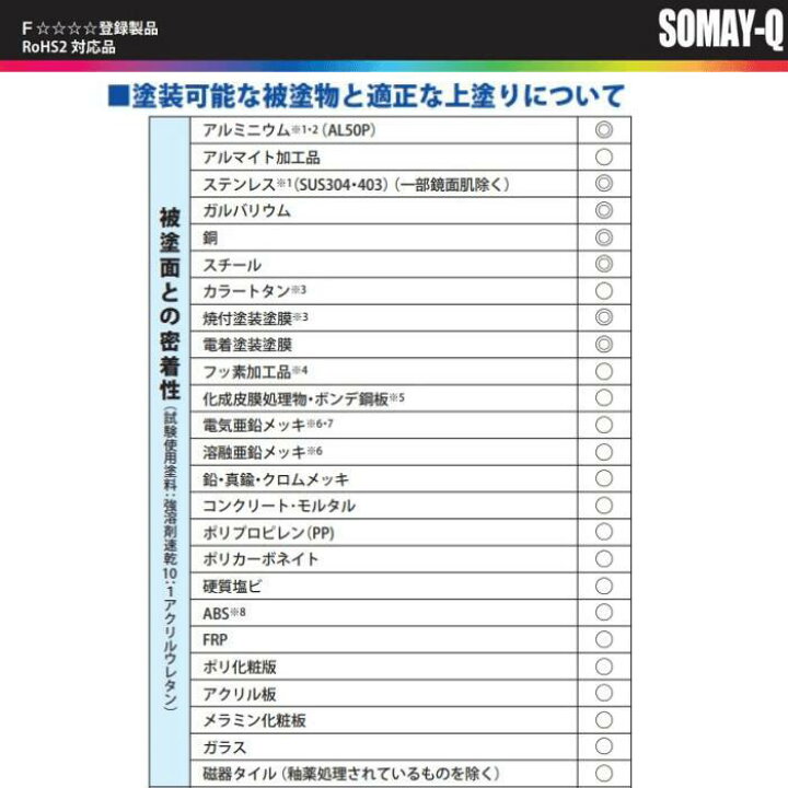 楽天市場 染めqテクノロジイ ミッチャクロンマルチ エアゾール スプレー ４２０ｍｌ1本 領収書 領収証 そめｑ密着 ミッチャクロン お助けプロショップ
