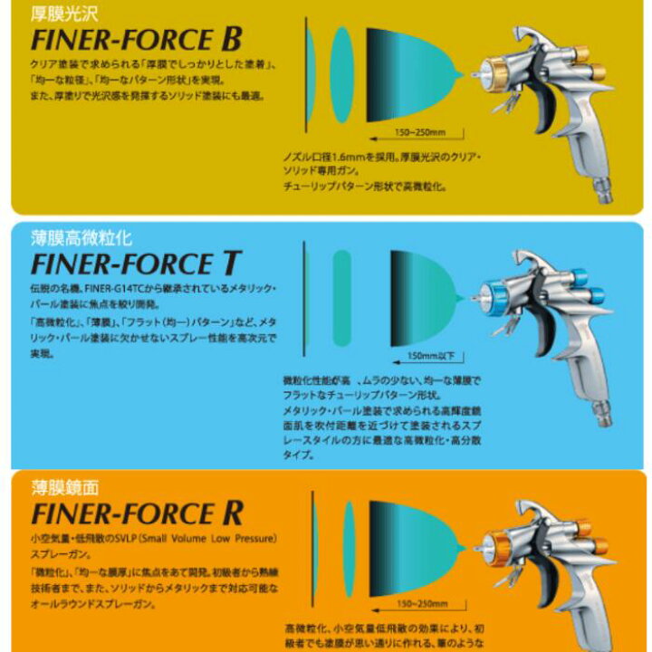 楽天市場】明治ファイナーフォース スプレーガン FINER-FORCE TypeT/B 