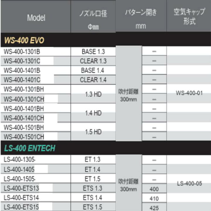 楽天市場】アネスト岩田 スプレーガン WS400/LS400 カップセット WS 