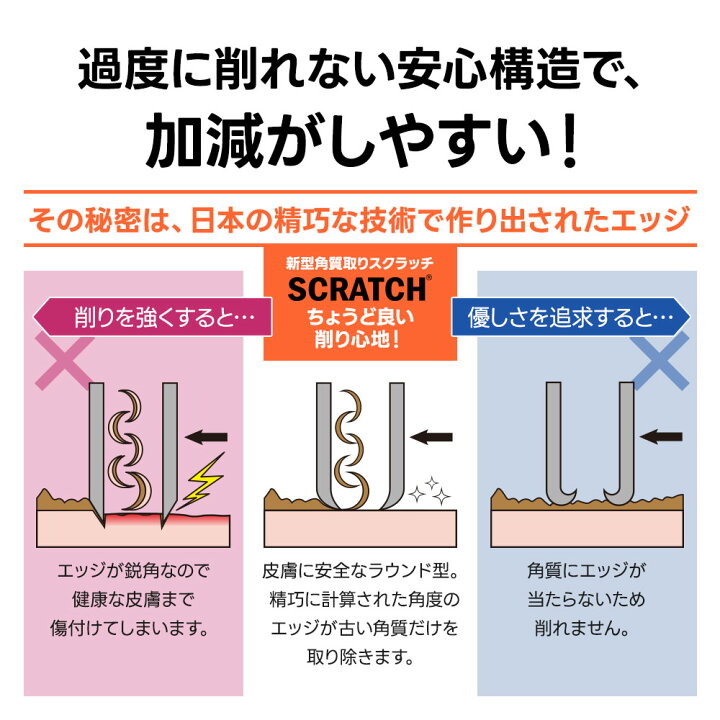 ふるさと割 角質取り フットケア かかと 魚の目 角質ケア スキンケア 美容 角質削り