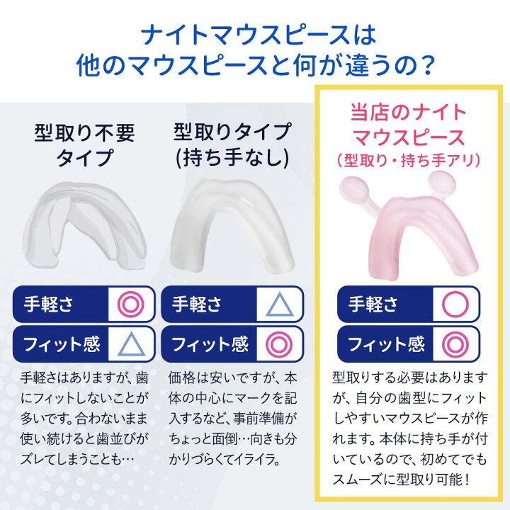 楽天市場 P5倍 マウスピース 歯ぎしり 自分の歯型が取れる サンファミリー Dr Pro ナイトマウスピース 簡易パッケージ版 自分で作る マウスピース 歯ぎしりマウスガード 食いしばり 鼻呼吸 いびき防止 対策 イビキ いびき グッズ いびき防止 グッズ 女性 お手軽美人