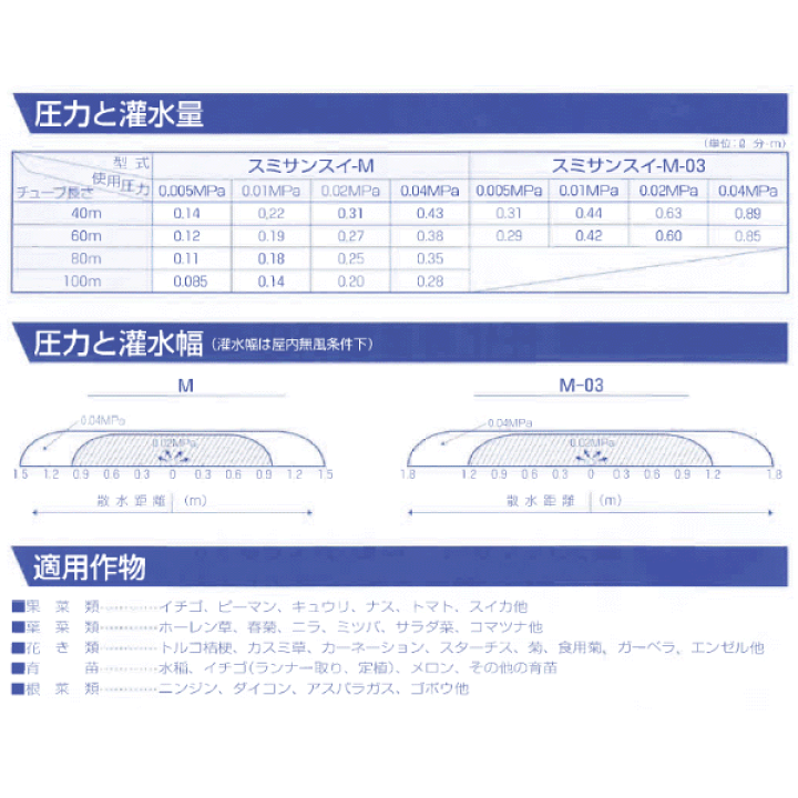 楽天市場】住化農業資材 潅水チューブ スミサンスイM-03 200m 1巻