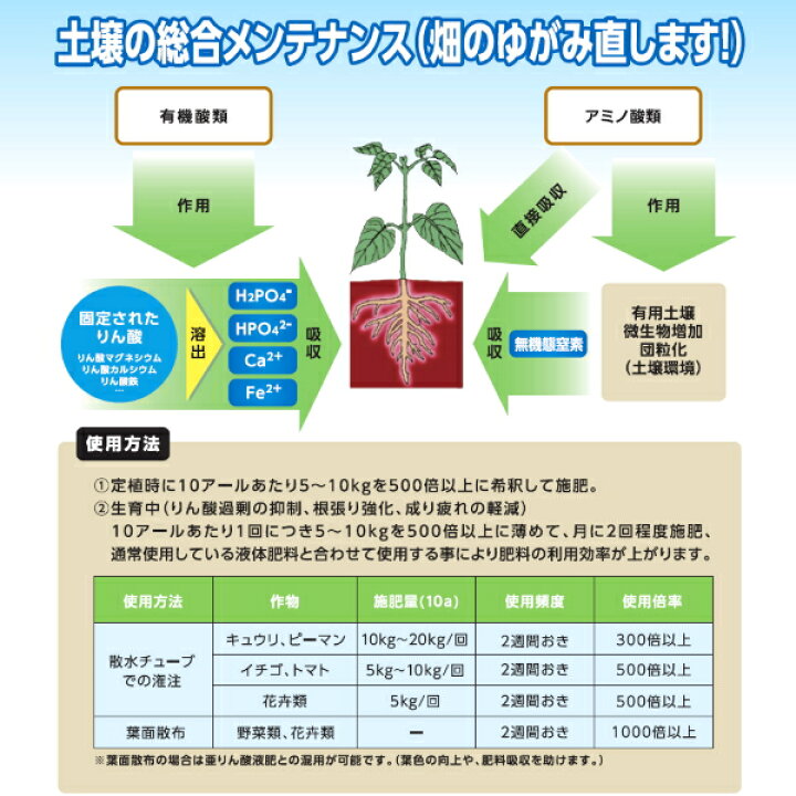 楽天市場 アミノ酸液肥 ソイルマスター602 kg 農薬 資材 農機のおてんとさん