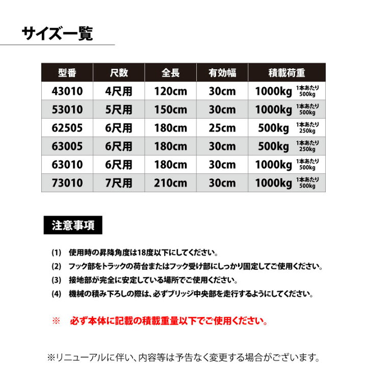 楽天市場】アルミブリッジ 53010 150cm×30cm 積載荷重1t (2本セット 