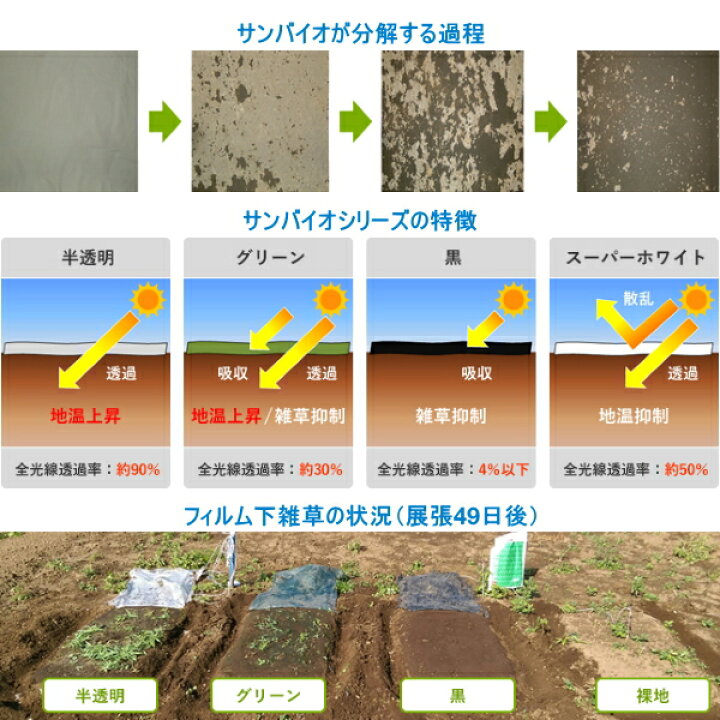 楽天市場】サンプラック工業 生分解マルチ サンバイオ 9230 黒 中穴 
