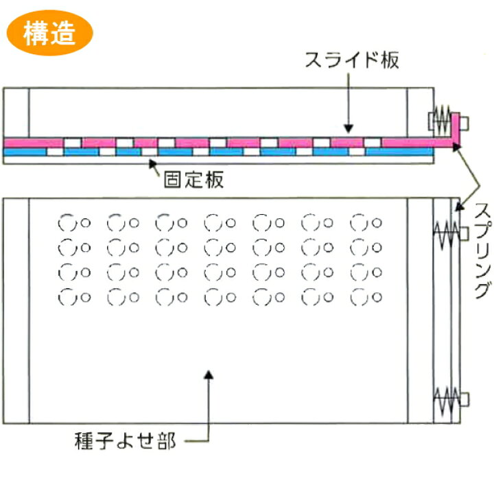 楽天市場】住化農業資材 ポットル タキイセルトレイM型用 PZ-128L (128 