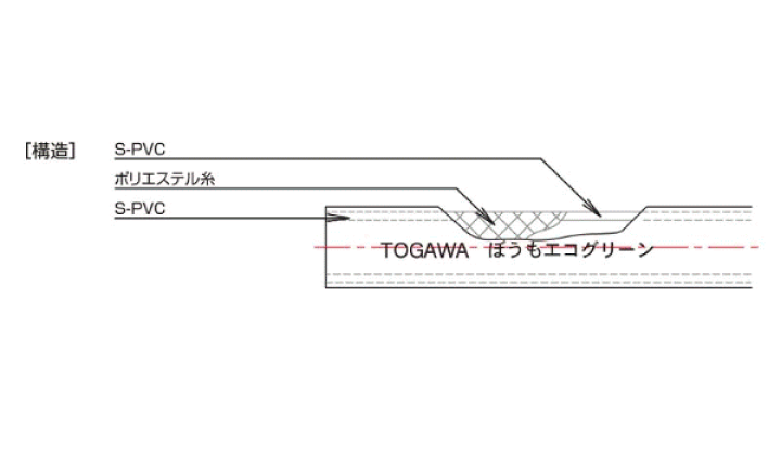 十川産業 防藻エコグリーンホース 内径15mm×外径20mm×長さ50m 農・園芸用 散水ホース | 農薬・資材・農機のおてんとさん