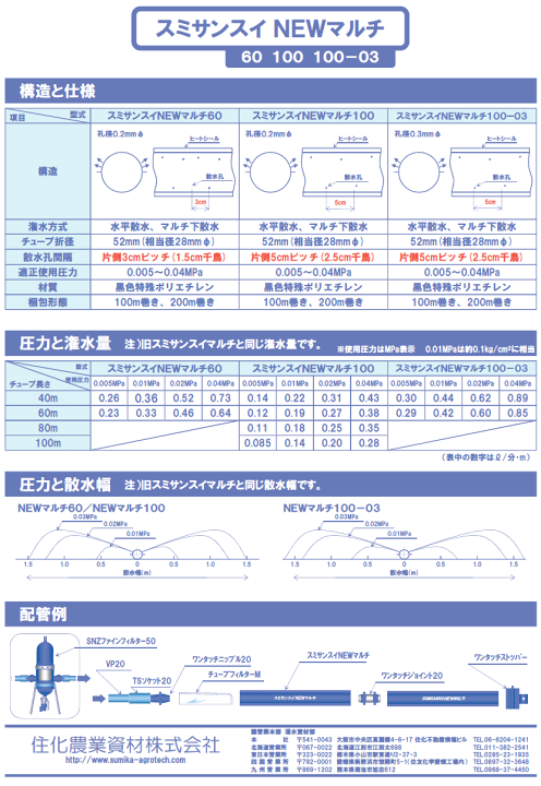 楽天市場】住化農業資材 潅水チューブ スミサンスイ NEWマルチ60 1巻