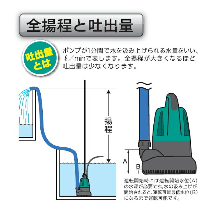 楽天市場】【東日本 50Hz専用】 KYOCERA 京セラ 水中汚水ポンプ  