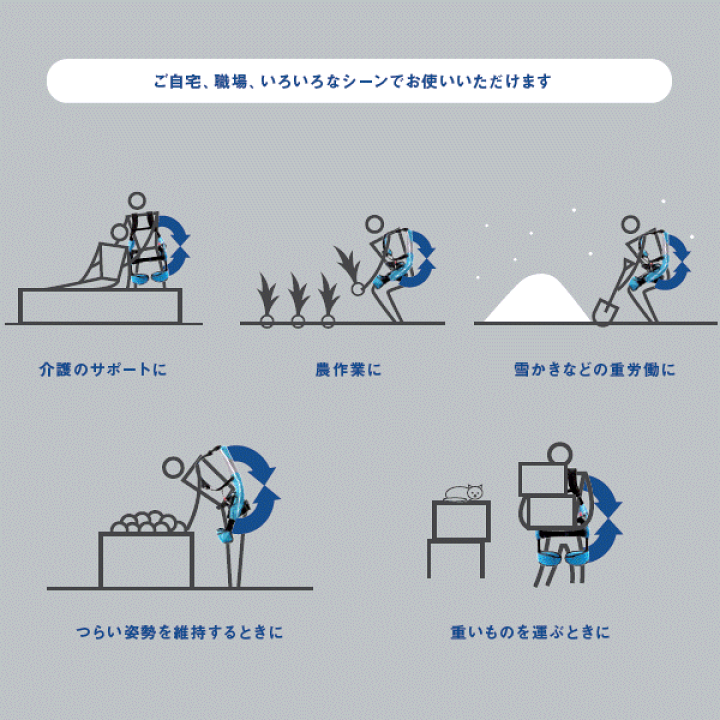 楽天市場】イノフィス マッスルスーツ Every ソフトフィット S-Mサイズ