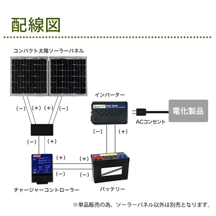 楽天市場】ソーラーパネル 50W 小型 折り畳み式 自作 パネルのみ 太陽 