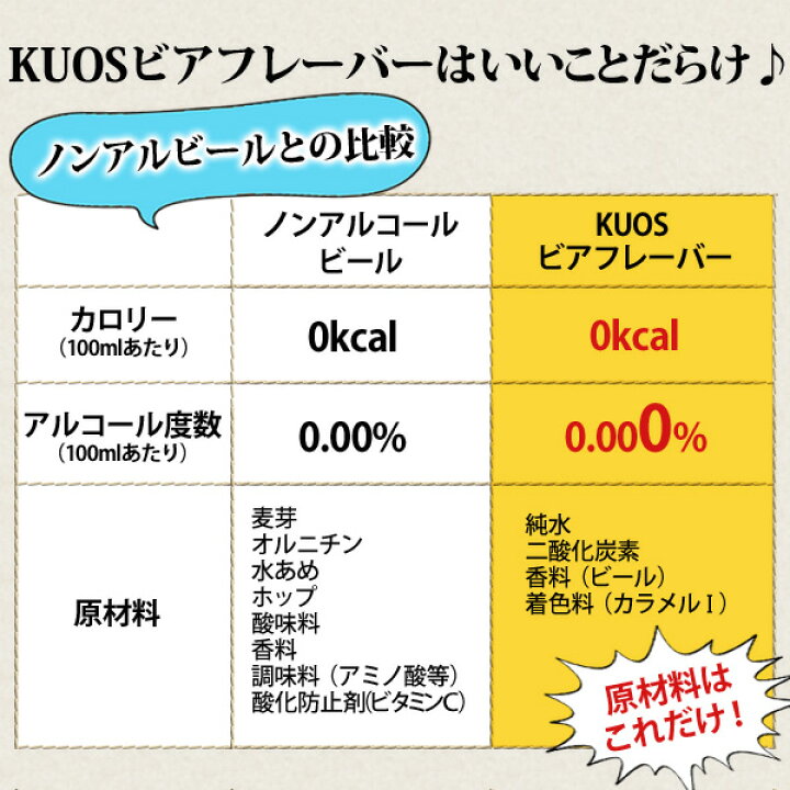 楽天市場】炭酸水 ノンアルコールビール クオス ビアフレーバー 500ml×24本炭酸水 無糖炭酸飲料 カロリーゼロ 糖質ゼロ【送料無料(北海道、沖縄を除く)】 OITA30CP : おとぎの国 楽天市場】炭酸水 ノンアルコールビール クオス ビアフレーバー 500ml×24本炭酸水 無糖炭酸飲料 カロリーゼロ 糖質ゼロ【送料無料(北海道、沖縄を除く)】 OITA30CP : おとぎの国