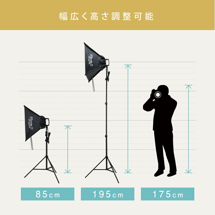 楽天市場】撮影用ライト 撮影ライト LED 1年保証 スタンド youtube 