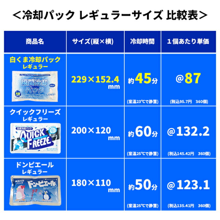 楽天市場】冷却パックまとめ買い 当店オリジナル商品*白くま瞬間冷却パック レギュラーサイズ36個セット(1c/s)*冷却パック 冷却剤 保冷剤 猛暑対策 熱中症対策 猛暑対策グッズ 熱中症対策グッズ 応急処置 夏販促品 販促品 景品 粗品 業務用 : お取り寄せスタジアム 楽天市場】冷却パックまとめ買い 当店オリジナル商品*白くま瞬間冷却パック レギュラーサイズ36個セット(1c/s)*冷却パック 冷却剤 保冷剤 猛暑対策 熱中症対策 猛暑対策グッズ 熱中症対策グッズ 応急処置 夏販促品 販促品 景品 粗品 業務用 : お取り寄せスタジアム