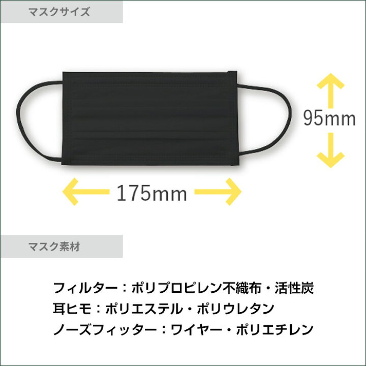 楽天市場】BMC活性炭入り黒マスク 5枚入×200袋セット(1c/s) 不織布 