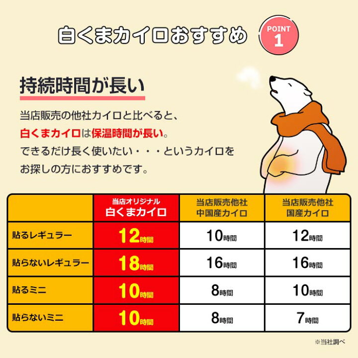 楽天市場 即納 白くまカイロ 貼る レギュラー 7個セット 10個入 72袋 3c S 使い捨てカイロ 貼るカイロ かいろ カイロまとめ買い お取り寄せスタジアム