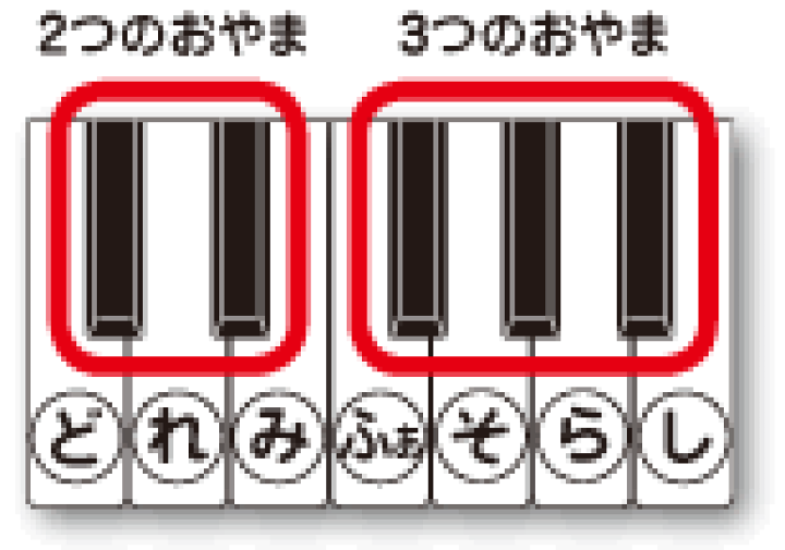 楽天市場】みんなだいすき！けんばんボード 丸子あかね／編 改訂版