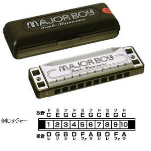 g{@10z[Y@TOMBO NO. 1710@MAJOR BOY W[{[C@蔠