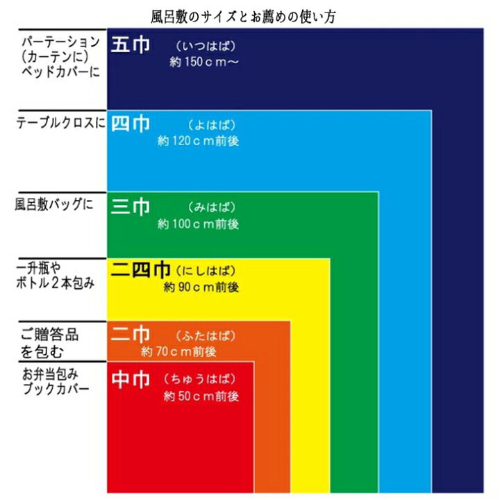 楽天市場 22年 カレンダー風呂敷 寅年 年賀 紺 風呂敷 50ｃｍ 令和4年 22 カレンダー 年間 壁掛け 寅 年 虎 お年賀 手土産 粗品 プチギフト 和風 タペストリー 布カレンダー 一 枚 もの 正月 挨拶 回り 新年 玄関 ポイント消化 ホワイトデー