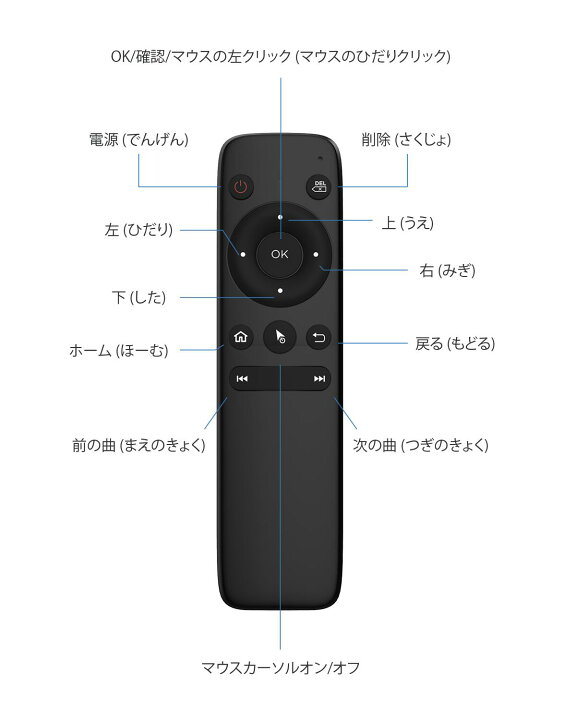 楽天市場】【Ottocast公式ストア 送料無料】オットキャスト新型エア 