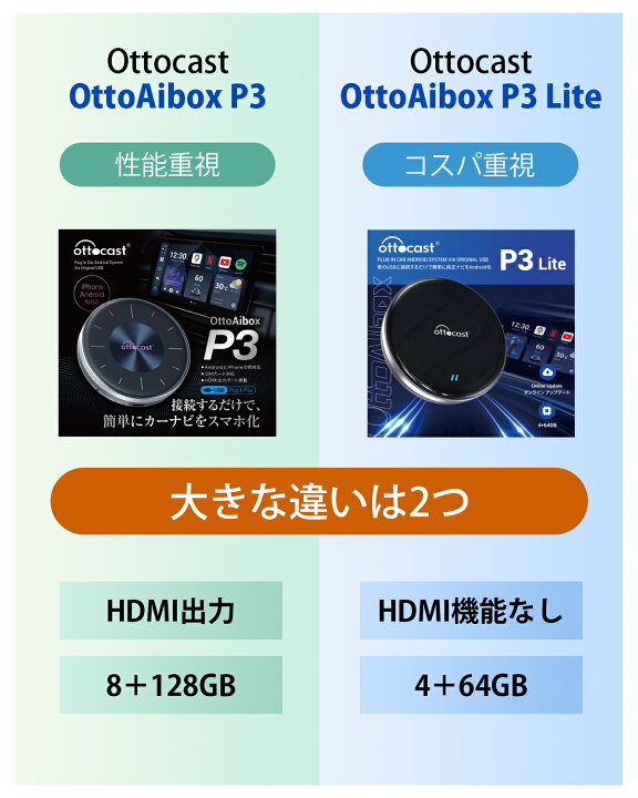 楽天市場】【公式】オットキャスト OttoAibox P3 Lite 4GBメモリ/64GB 